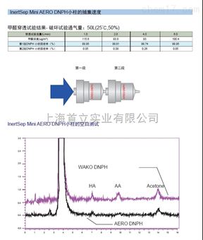 日本岛津车内挥发性有害物质VOCS