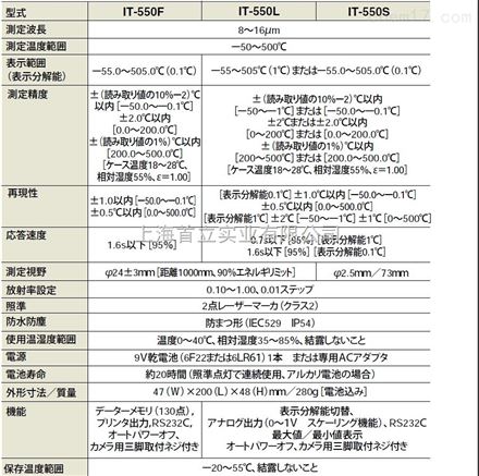 Horiba红外温度计