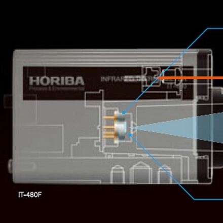 非接触式放射温度计
