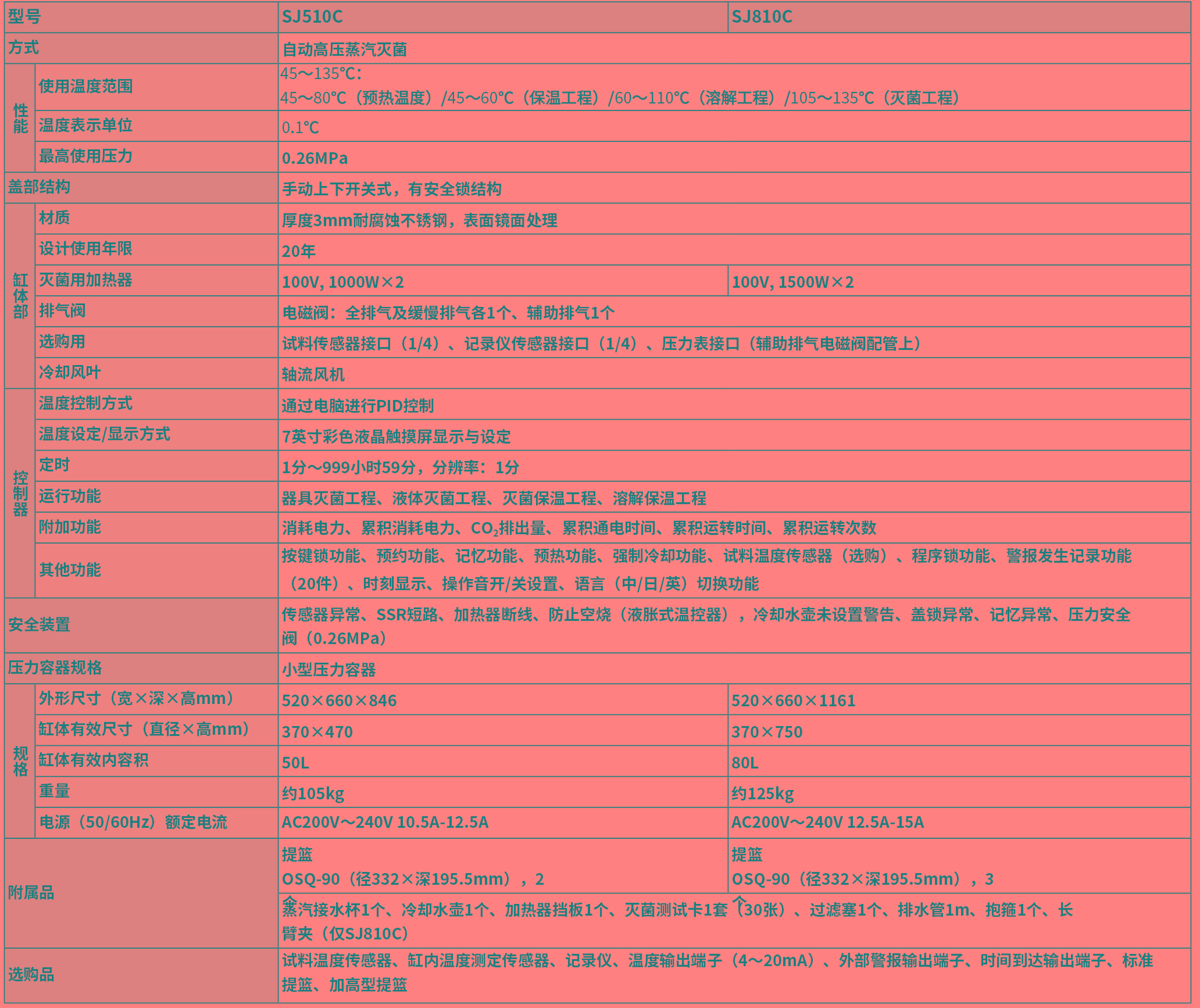 立式压力蒸汽灭菌器SJ系列 技术参数.jpg