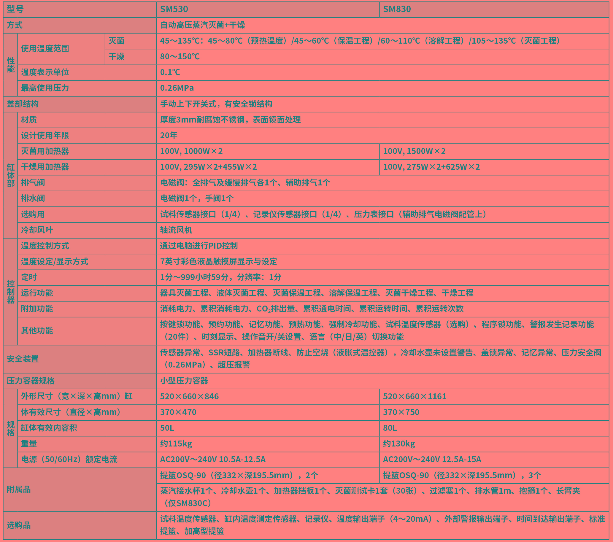 雅马拓压力蒸汽灭菌器SM530SM830 技术参数.jpg