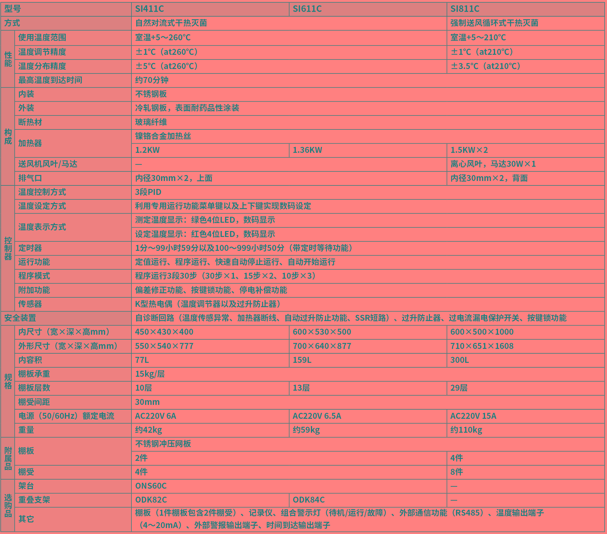 <strong>雅马拓干热灭菌器</strong> 技术参数.jpg