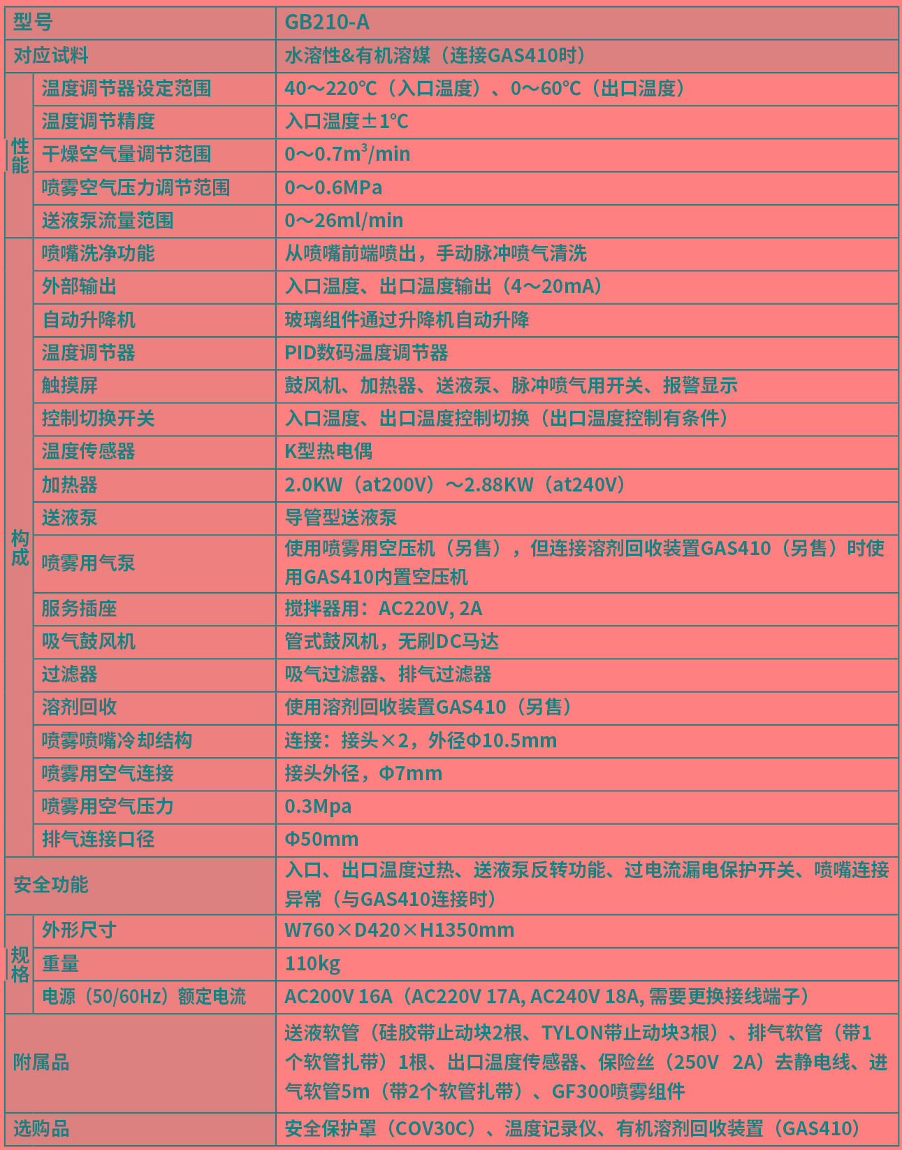 <strong>雅马拓喷雾干燥器</strong>GB210-A 技术参数.jpg